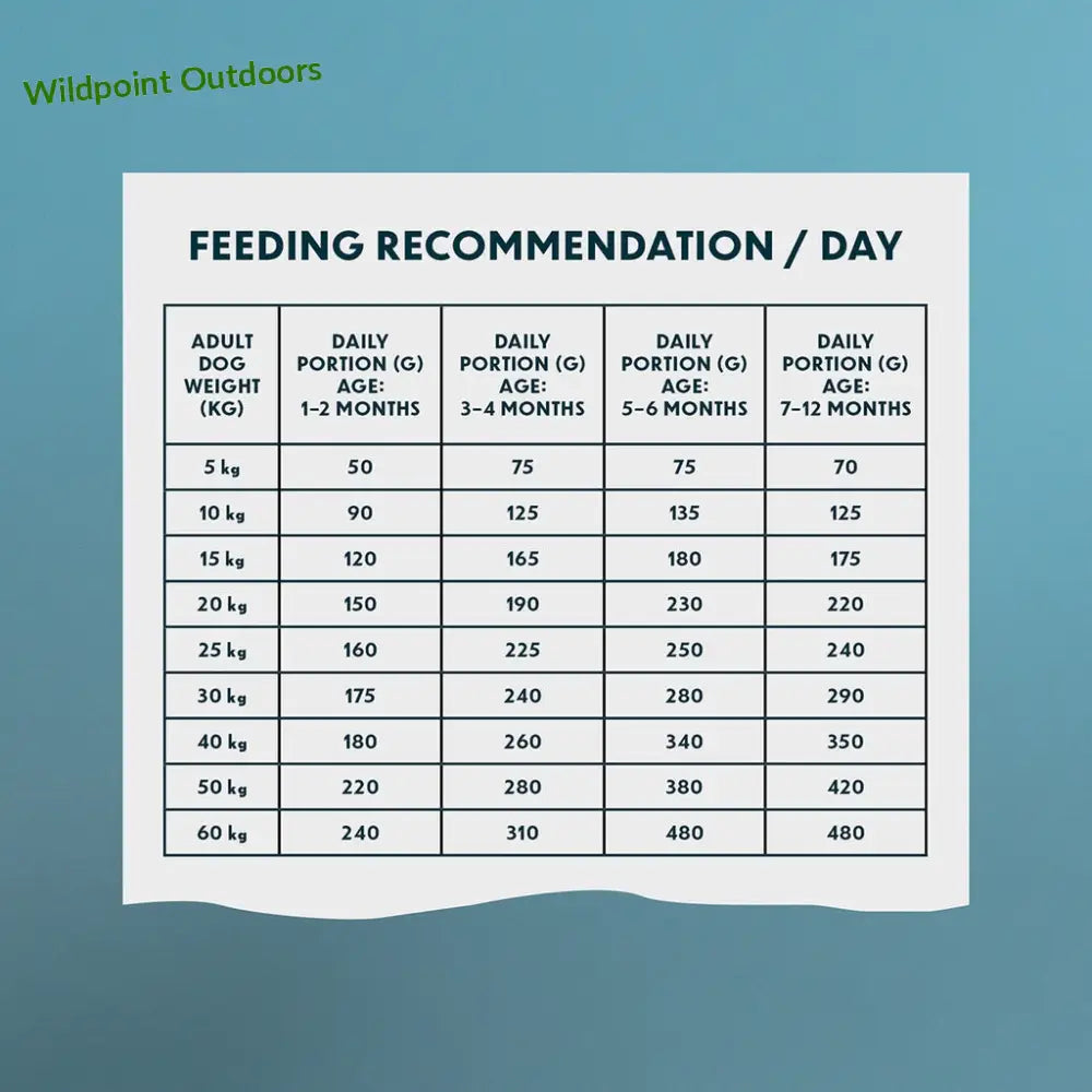 3kg primadog puppy all breeds kana-peruna - wildpoint retkeily 16,90 €