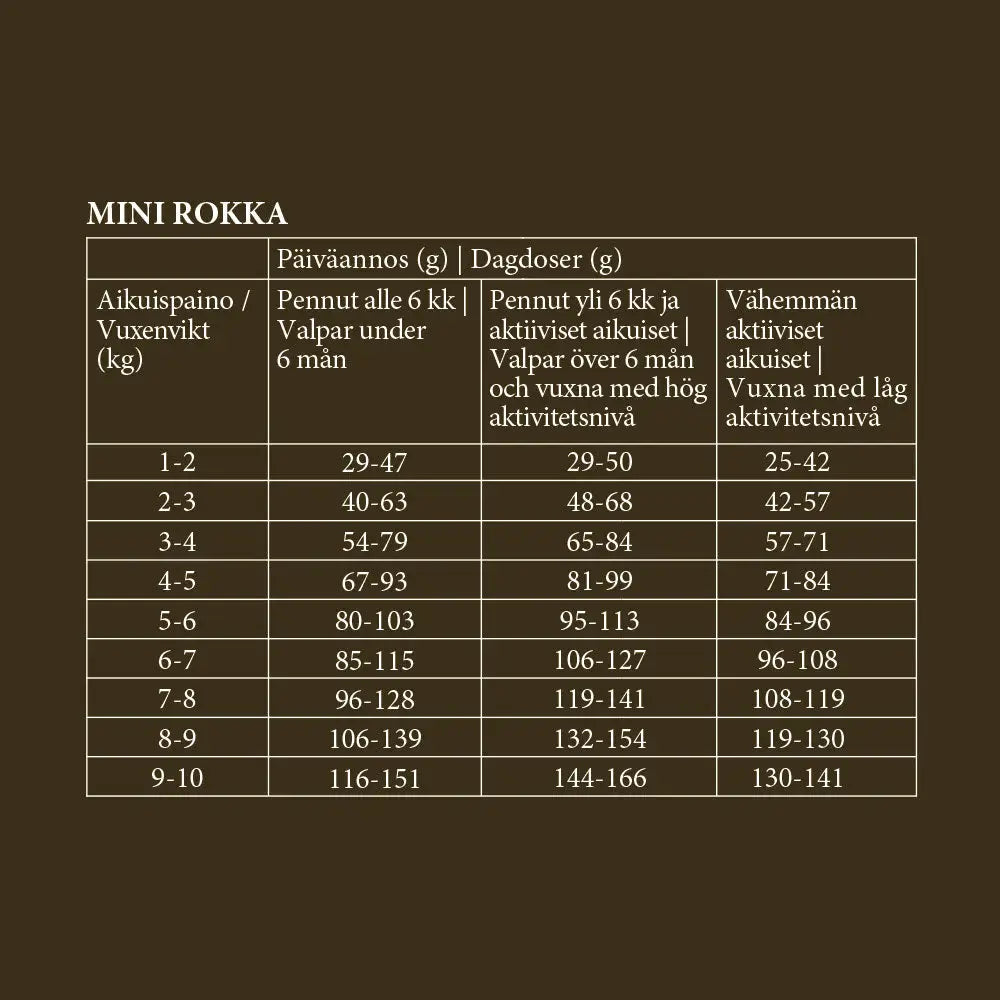 Mini rokka - wildpoint outdoors retkeilyvarusteet verkkokaupasta