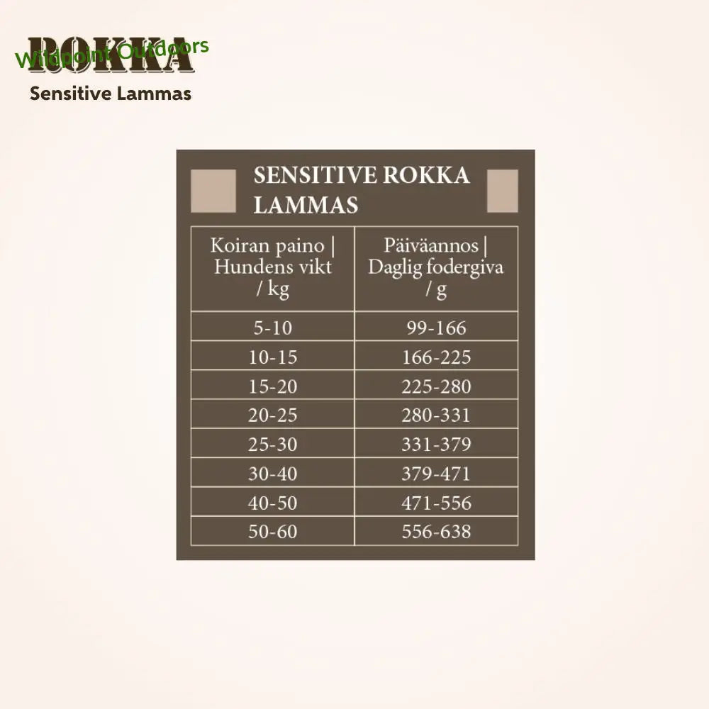 Sensitive rokka lammas - wildpoint outdoors retkeily