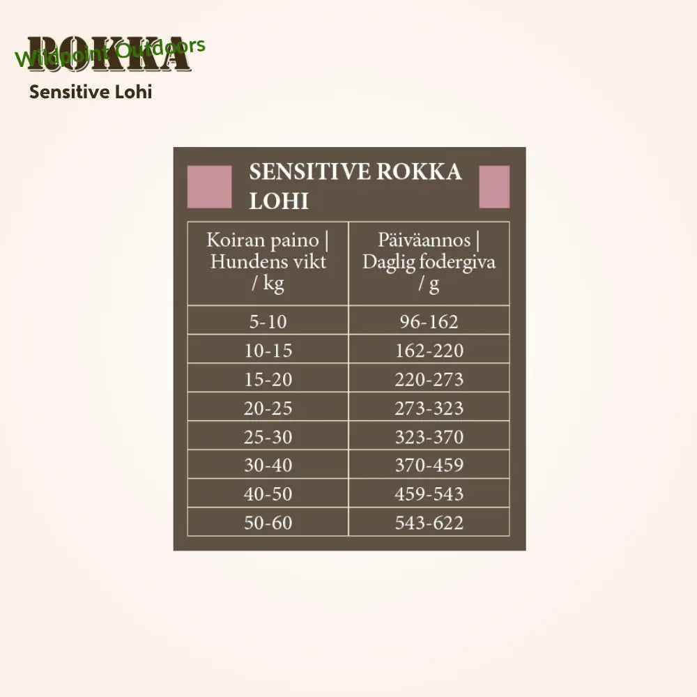 Sensitive rokka lohi - wildpoint outdoors retkeily