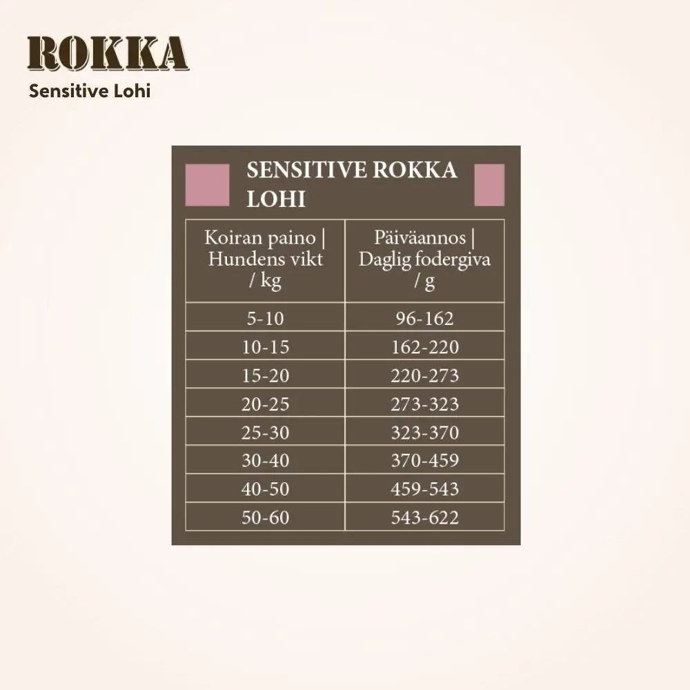 Sensitive rokka lohi - wildpoint outdoors retkeilyvarusteet verkkokaupasta