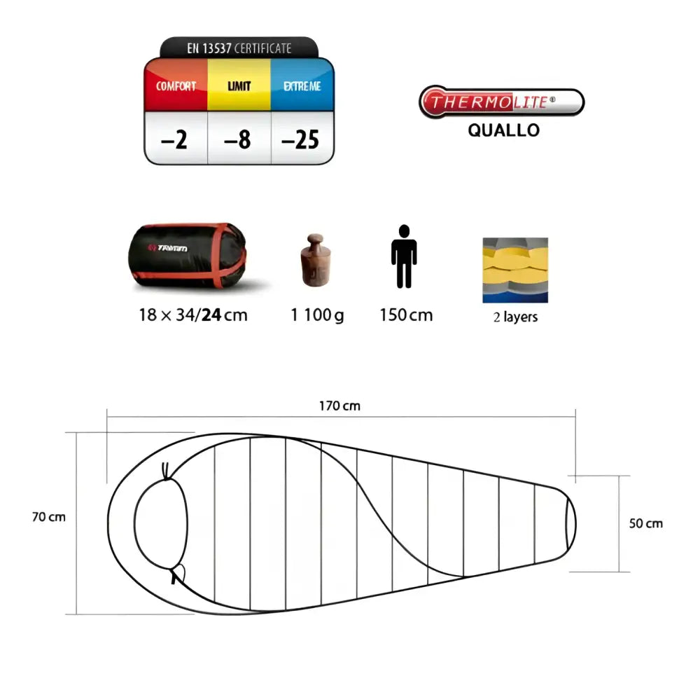 Trimm balance makuupussi jr. Blue/mid. Blue 150p - retkeily 65,90 €