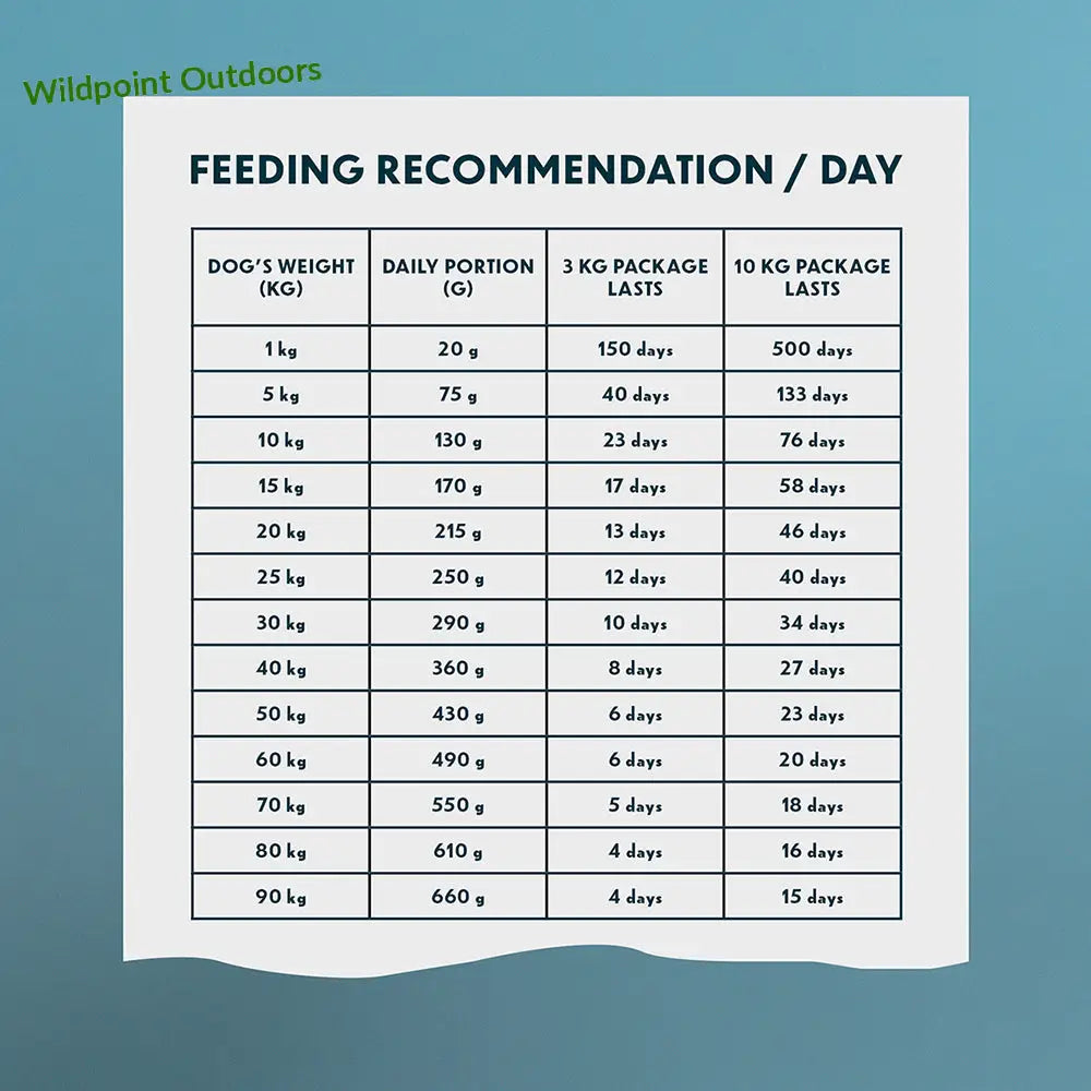 10kg primadog adult sensitive viljaton lohi & peruna - retkeily 46,90 €