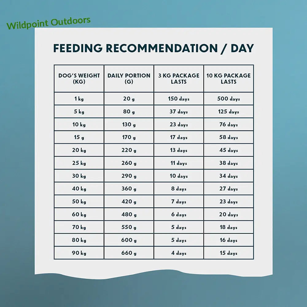 10kg primadog adult sensitive viljaton peura & kalkkuna - retkeily 46,90 €