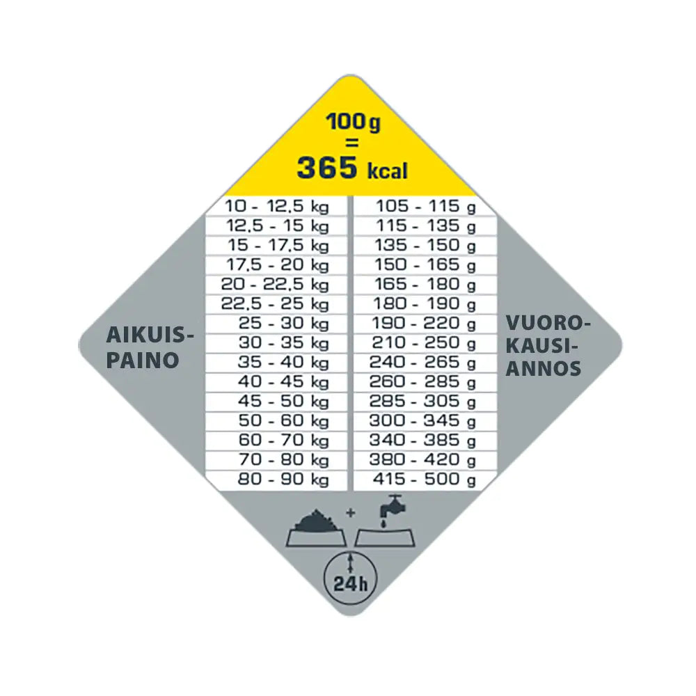 12,5 kg opti life adult sterilised / light medium & maxi - retkeilyvarusteet verkkokaupasta 64,90 €