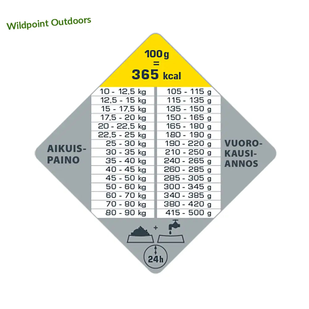 12,5 kg opti life adult sterilised / light medium & maxi - retkeily 64,90 €