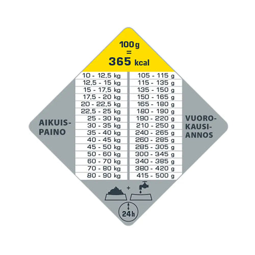 12,5 kg opti life adult sterilised / light medium & maxi - retkeilyvarusteet verkkokaupasta 64,90 €