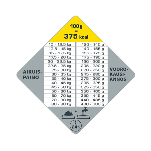 12,5 kg opti life senior medium & maxi - wildpoint retkeilyvarusteet verkkokaupasta 62,90 €