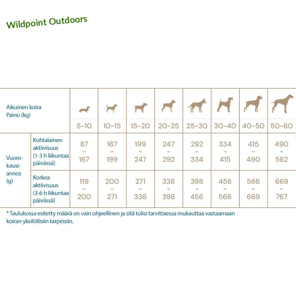 12 kg quattro dog sport adult all breed - wildpoint retkeily 46,90 €