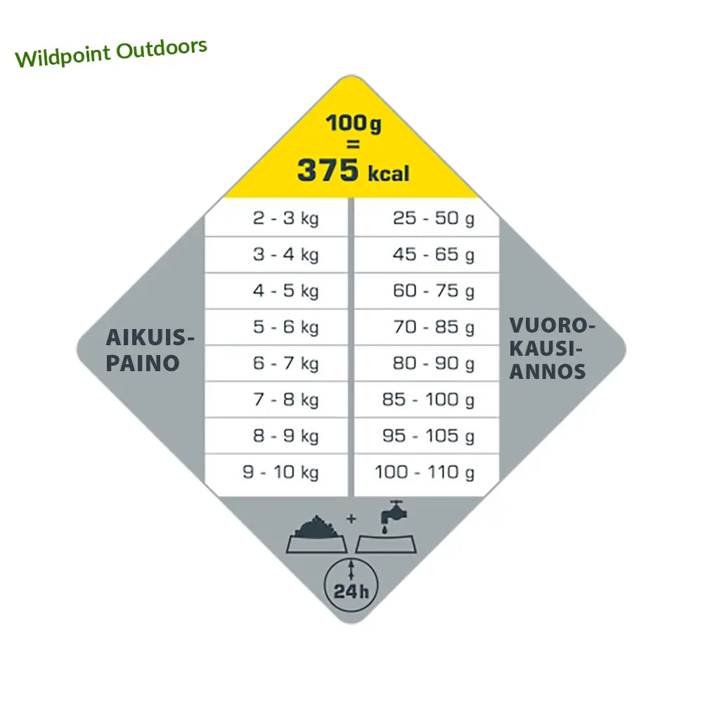 2,5 kg opti life adult sterilised / light mini - retkeily 19,90 €