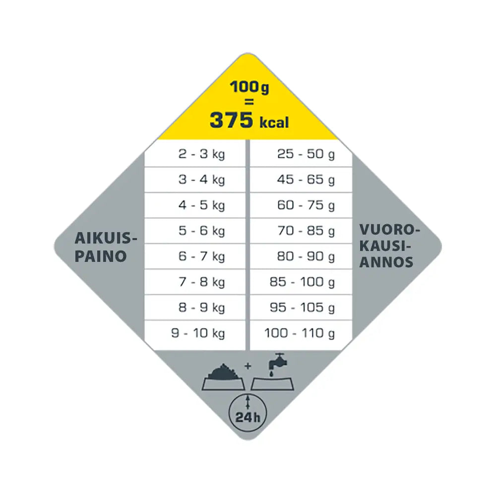 2,5 kg opti life adult sterilised / light mini - retkeilyvarusteet verkkokaupasta 19,90 €