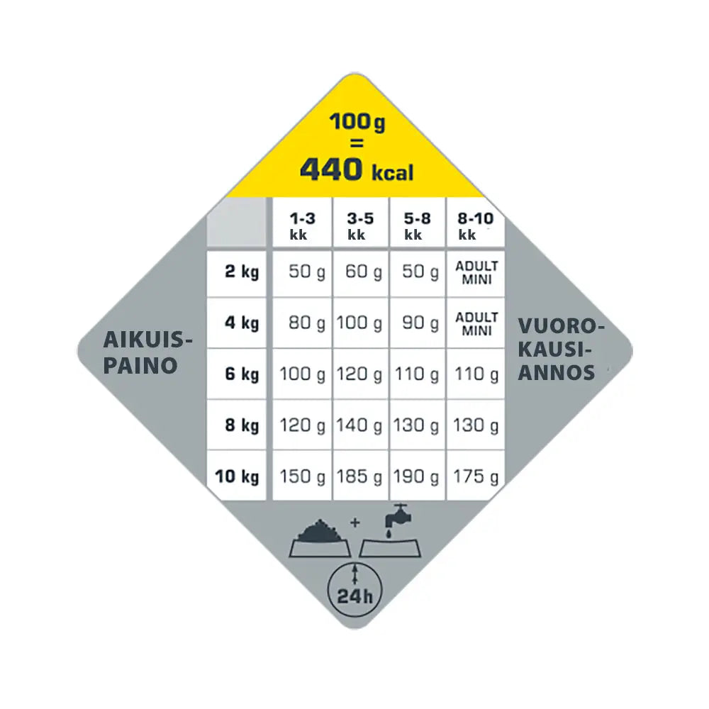 2,5 kg opti life puppy mini - wildpoint outdoors retkeilyvarusteet verkkokaupasta 19,90 €