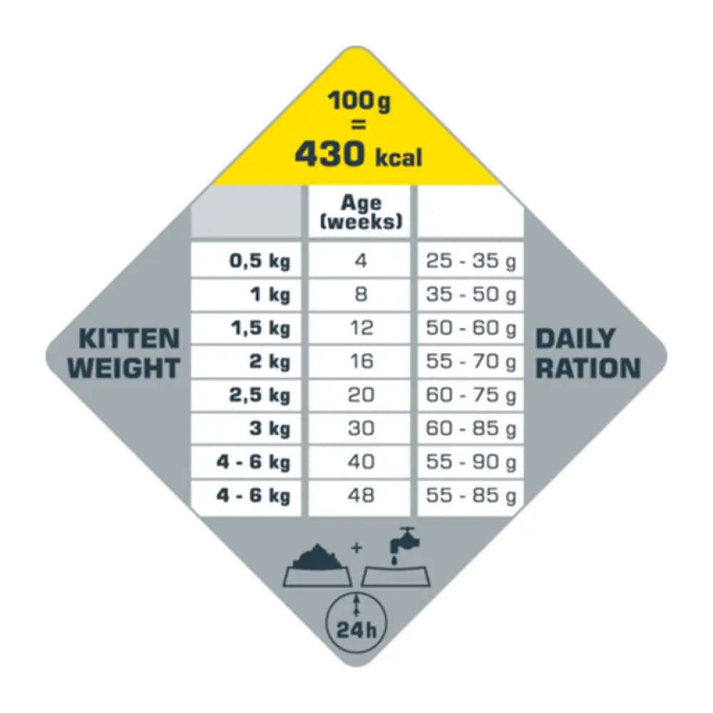 Opt life 2,5kg viljaton kana kissanpennun ruoka ruokintaohje taulukolla kissanpennun painon ja iän mukaan