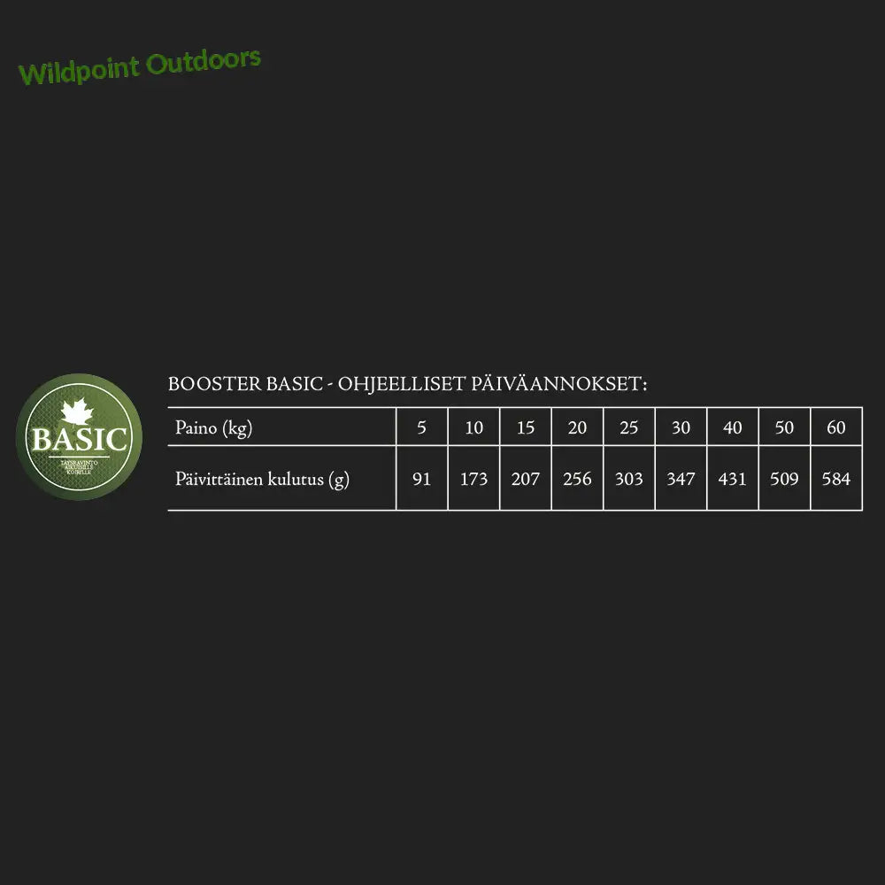Booster basic - wildpoint outdoors retkeily