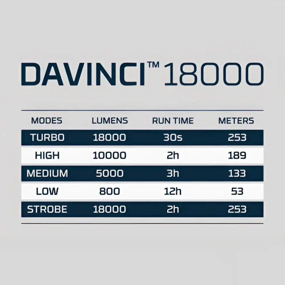 Davinci 18000 - käsivalaisin - wildpoint outdoors - varusteet retkeilyvarusteet verkkokaupasta 249,90 €