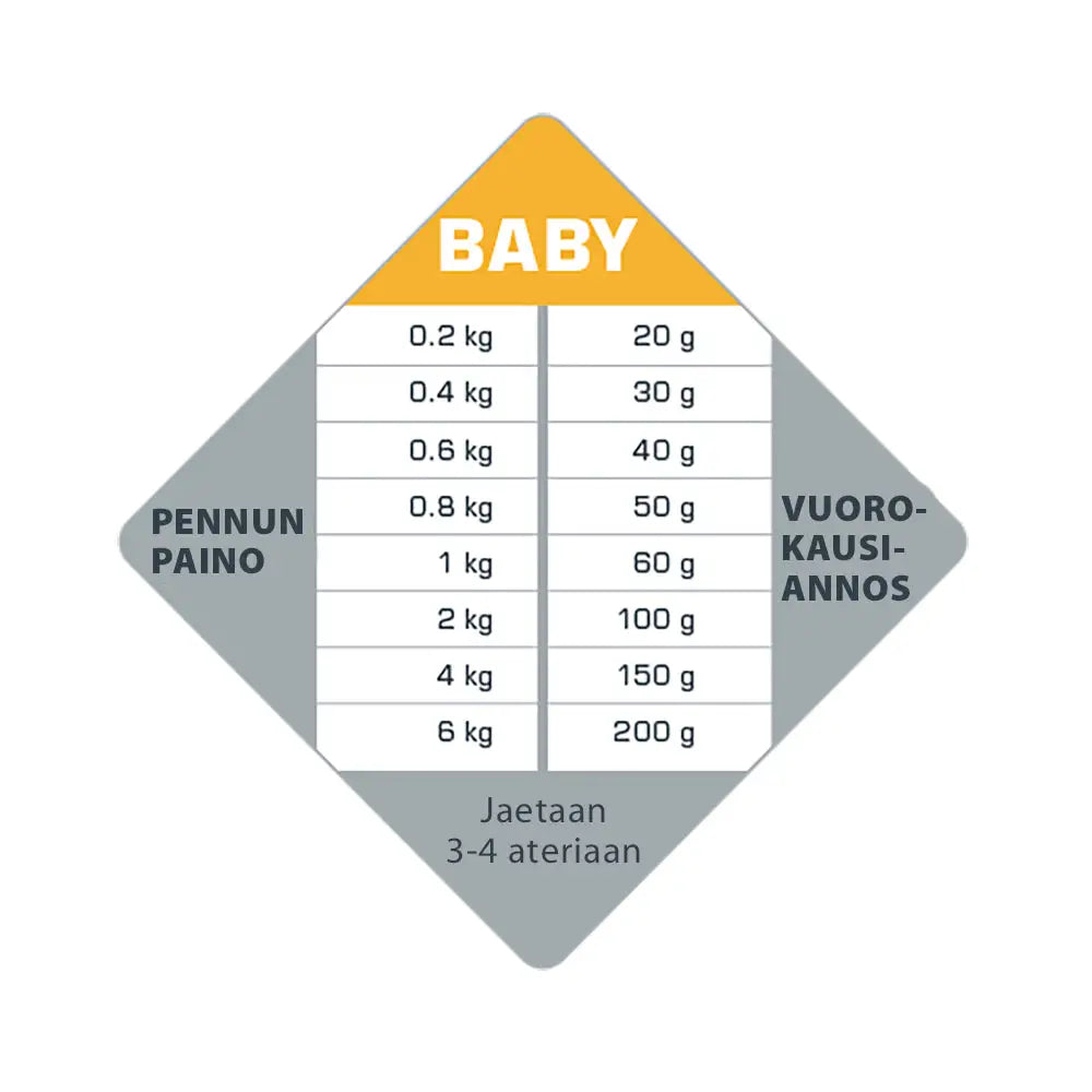 Opti life baby -vellijauhe koiranpennuille vieroituksen aikaan 3 kg - retkeilyvarusteet verkkokaupasta 33,90 €