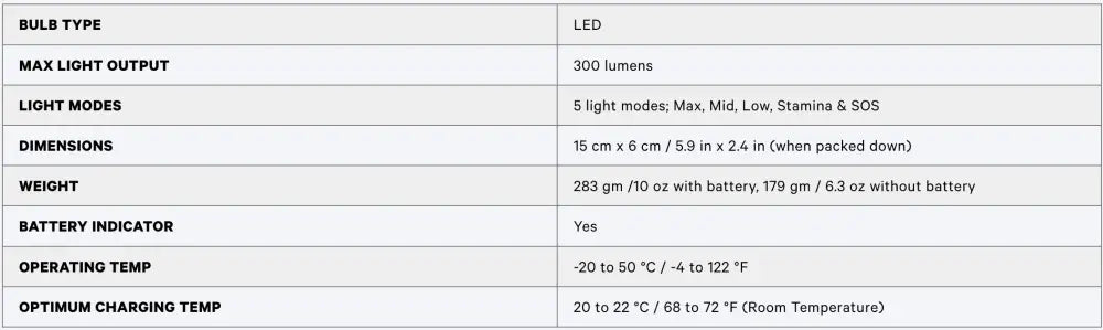 Pwr lantern 300l - valaisimet - wildpoint outdoors - varusteet retkeilyvarusteet verkkokaupasta 29 €