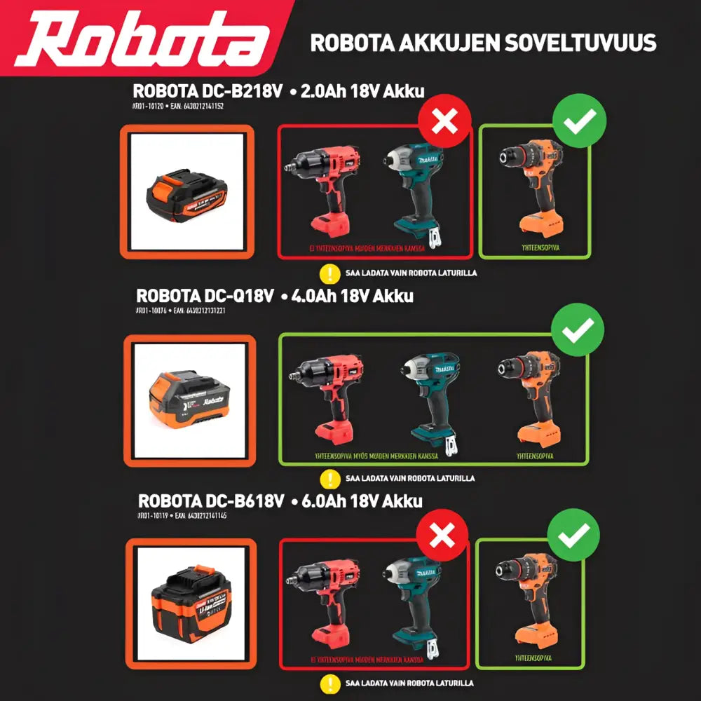 Oranssi ja musta robota dc-b218v 2.0ah 18v akku pakkauksella jossa teksturoitu ote pintana
