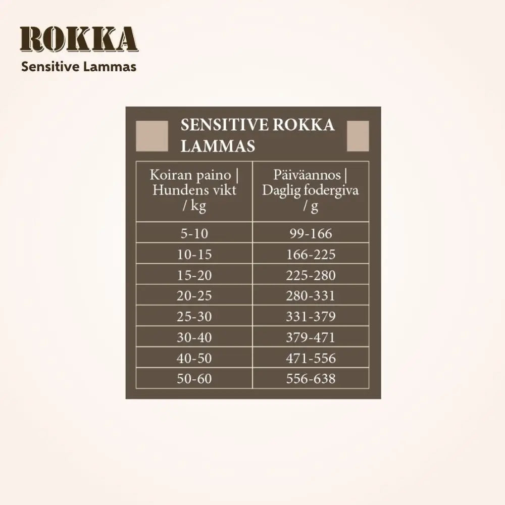 Sensitive rokka lammas - wildpoint outdoors retkeilyvarusteet verkkokaupasta