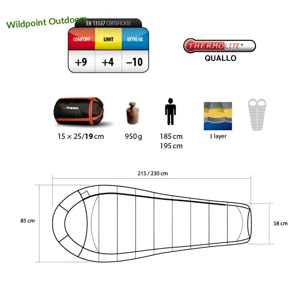 Trimm impact makuupussi - wildpoint outdoors retkeily
