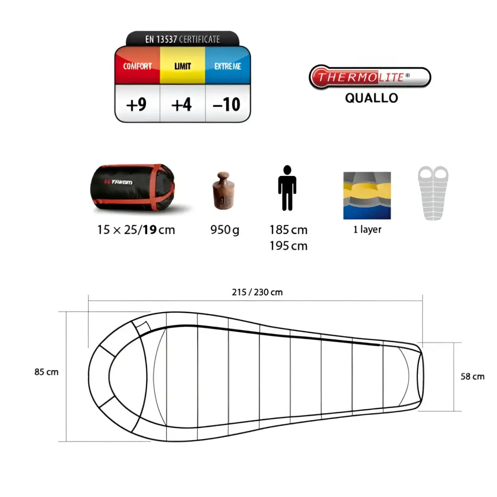 Trimm impact makuupussi - wildpoint outdoors retkeilyvarusteet verkkokaupasta
