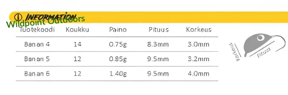 Väinö banan #4 5kpl morrilajitelma perusvärit - retkeily 9,50 €