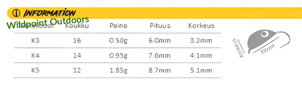 Väinö leppis #5 set 5kpl perusvärit - wildpoint retkeily 9,90 €